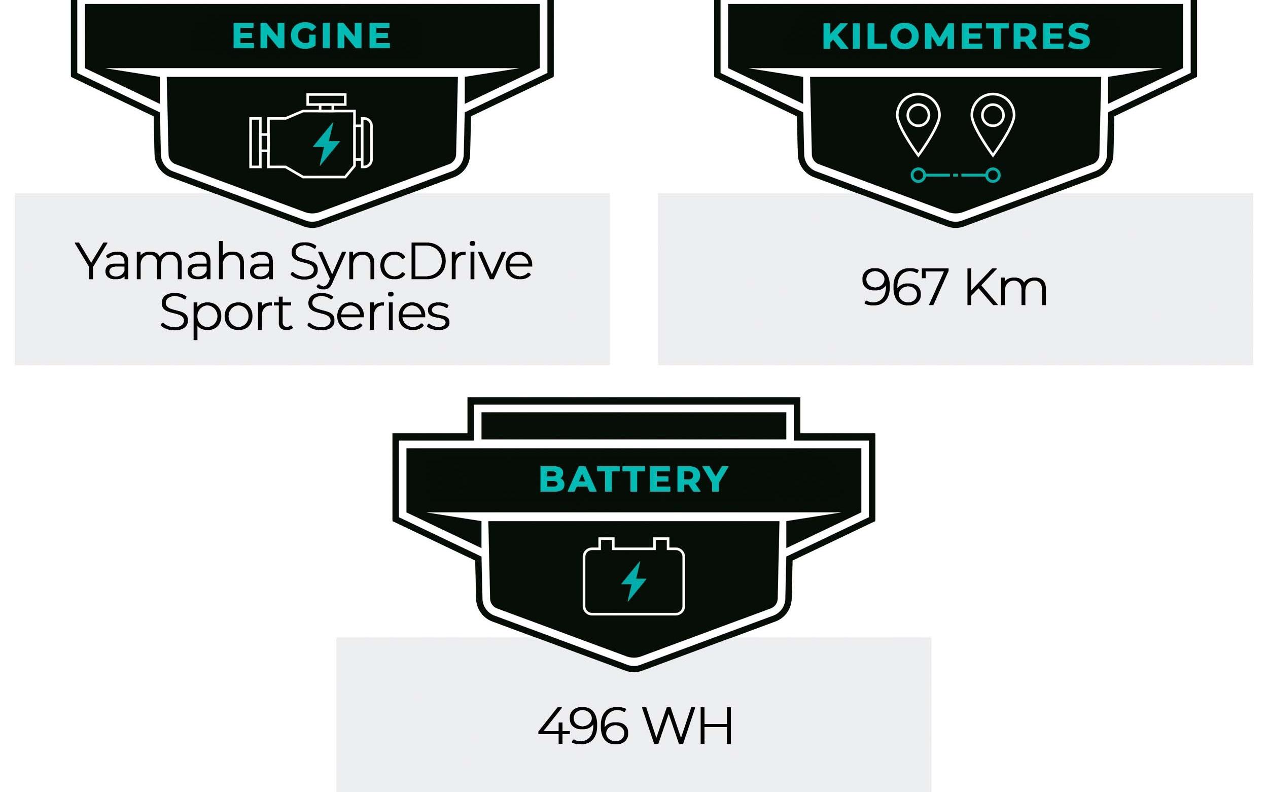 E-Bike Giant Zyclora ·  Stance E+ 1, Usata, 2023, Barcelona