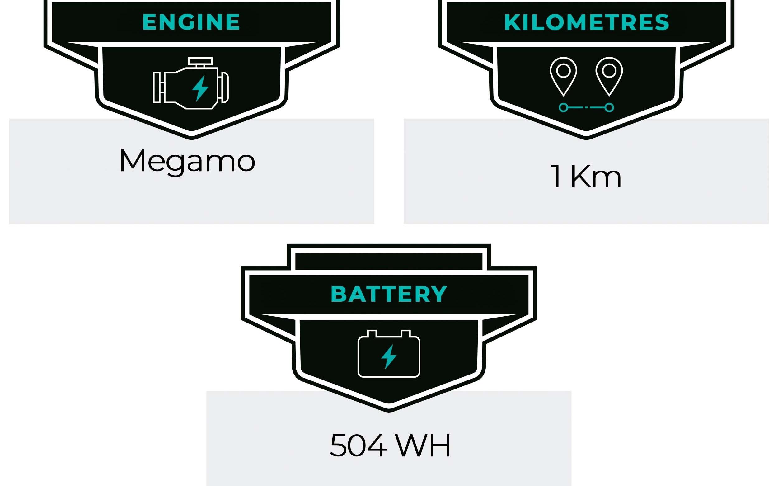 E-Bike Megamo Zyclora ·  Drive, Usata, 2023, Barcelona