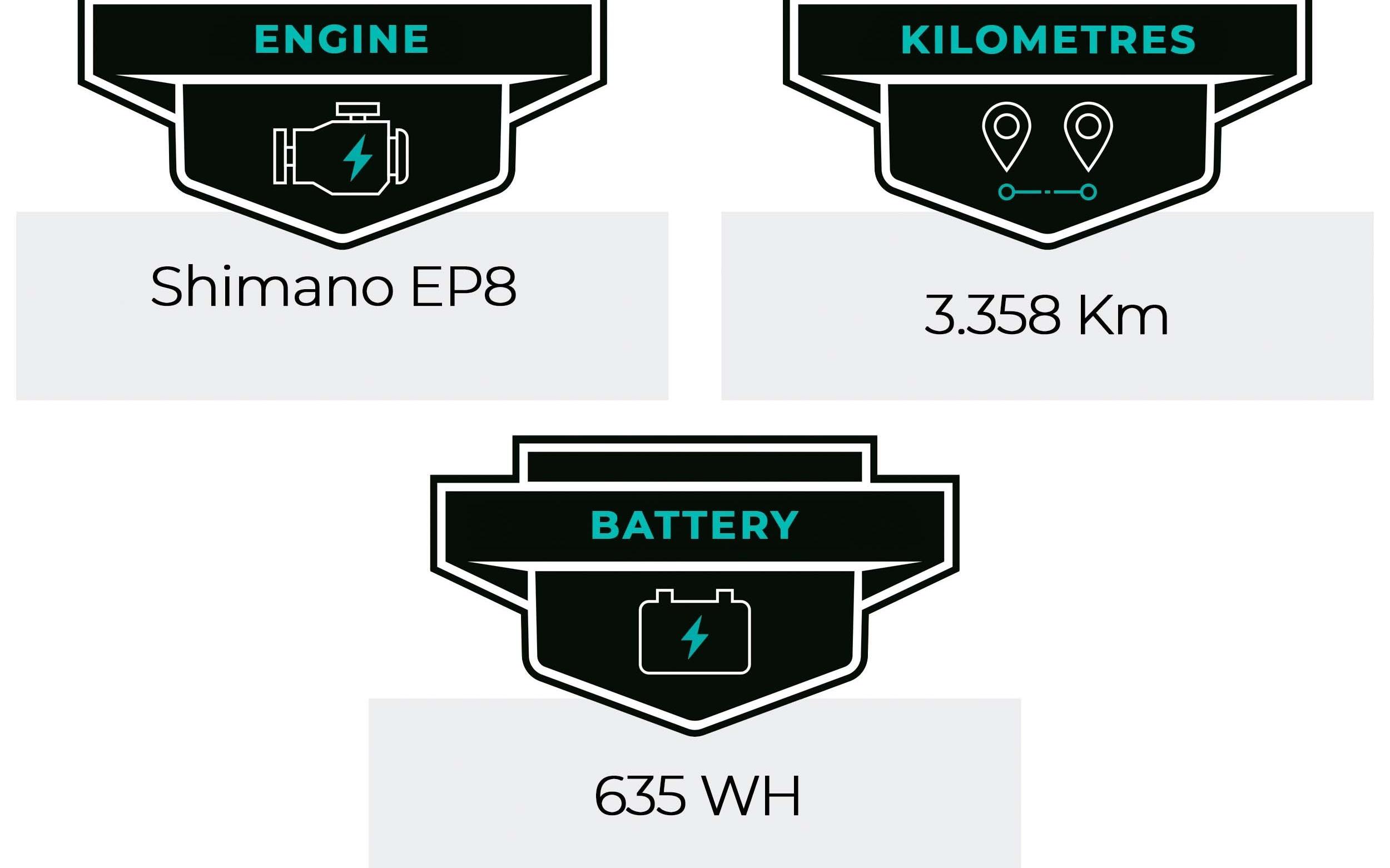 E-Bike Megamo Zyclora ·  Crave, Usata, 2021, Barcelona