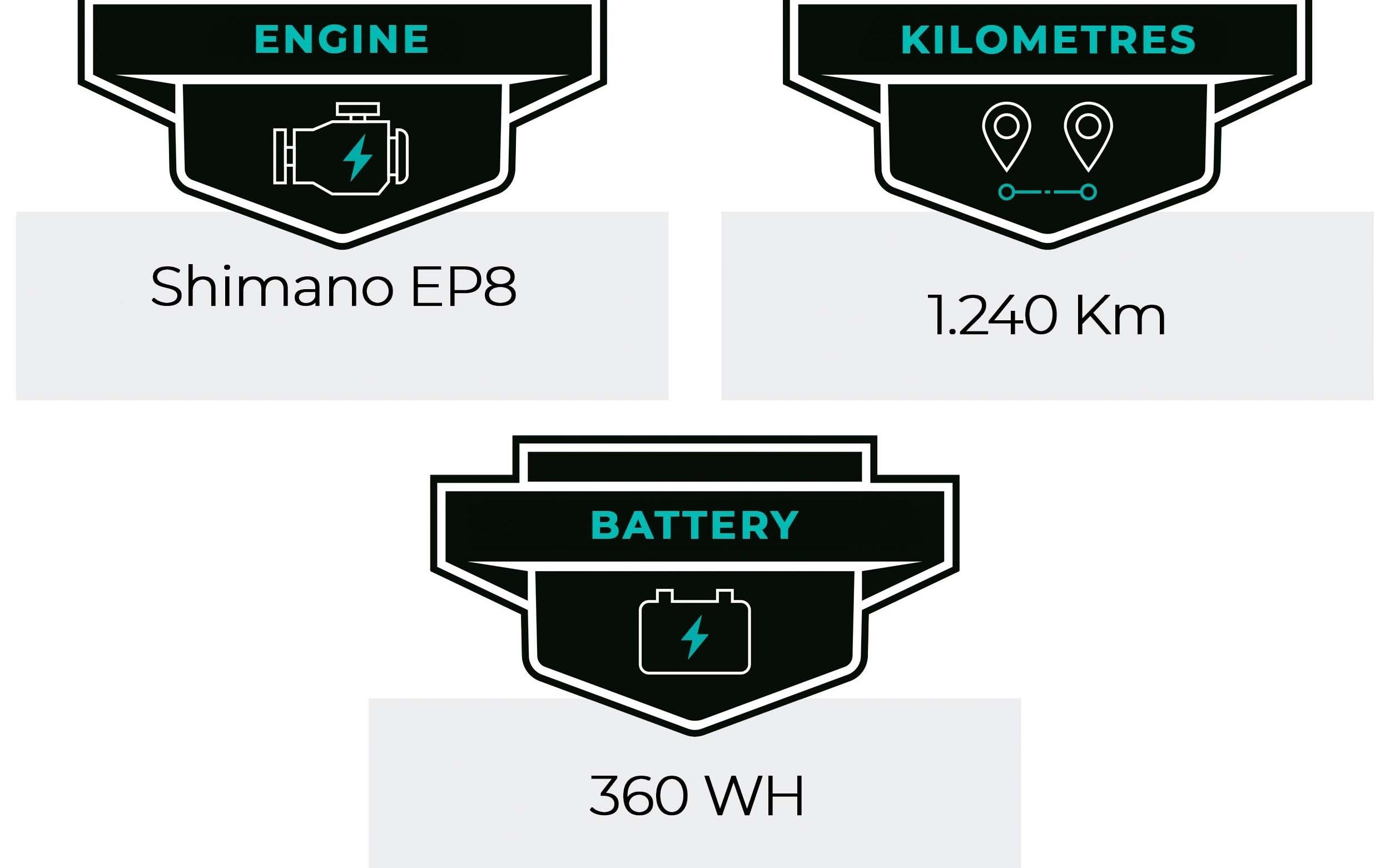 E-Bike Orbea Zyclora ·  Rise H30, Usata, 2022, Barcelona