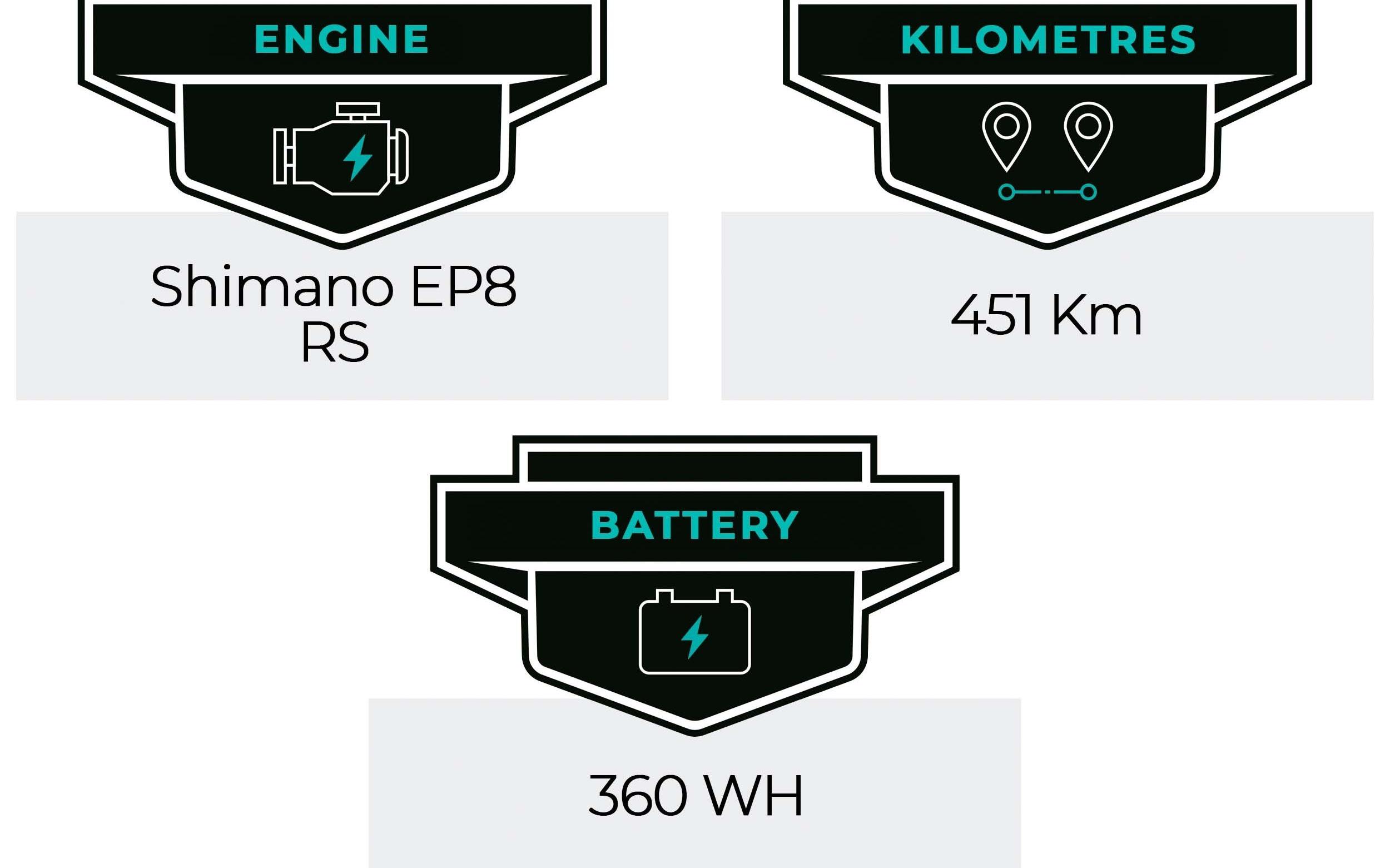 E-Bike Orbea Zyclora ·  Rise carbonio, Usata, 2021, Barcelona