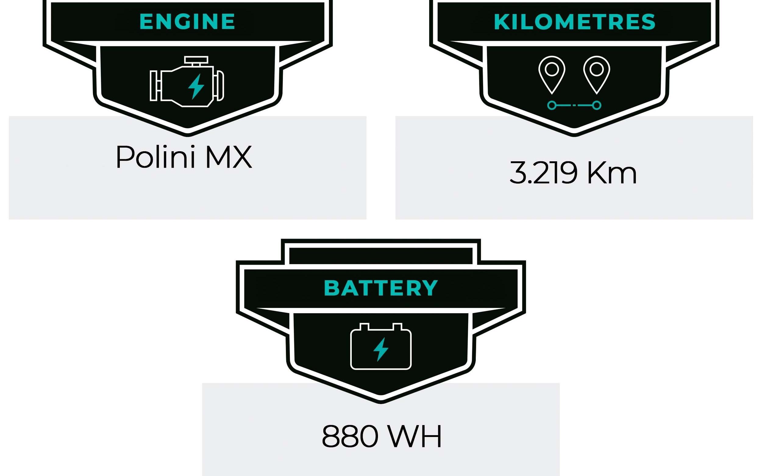 E-Bike Mendiz Zyclora ·  EX41 Carbonio XT, Usata, 2020, Barcelona