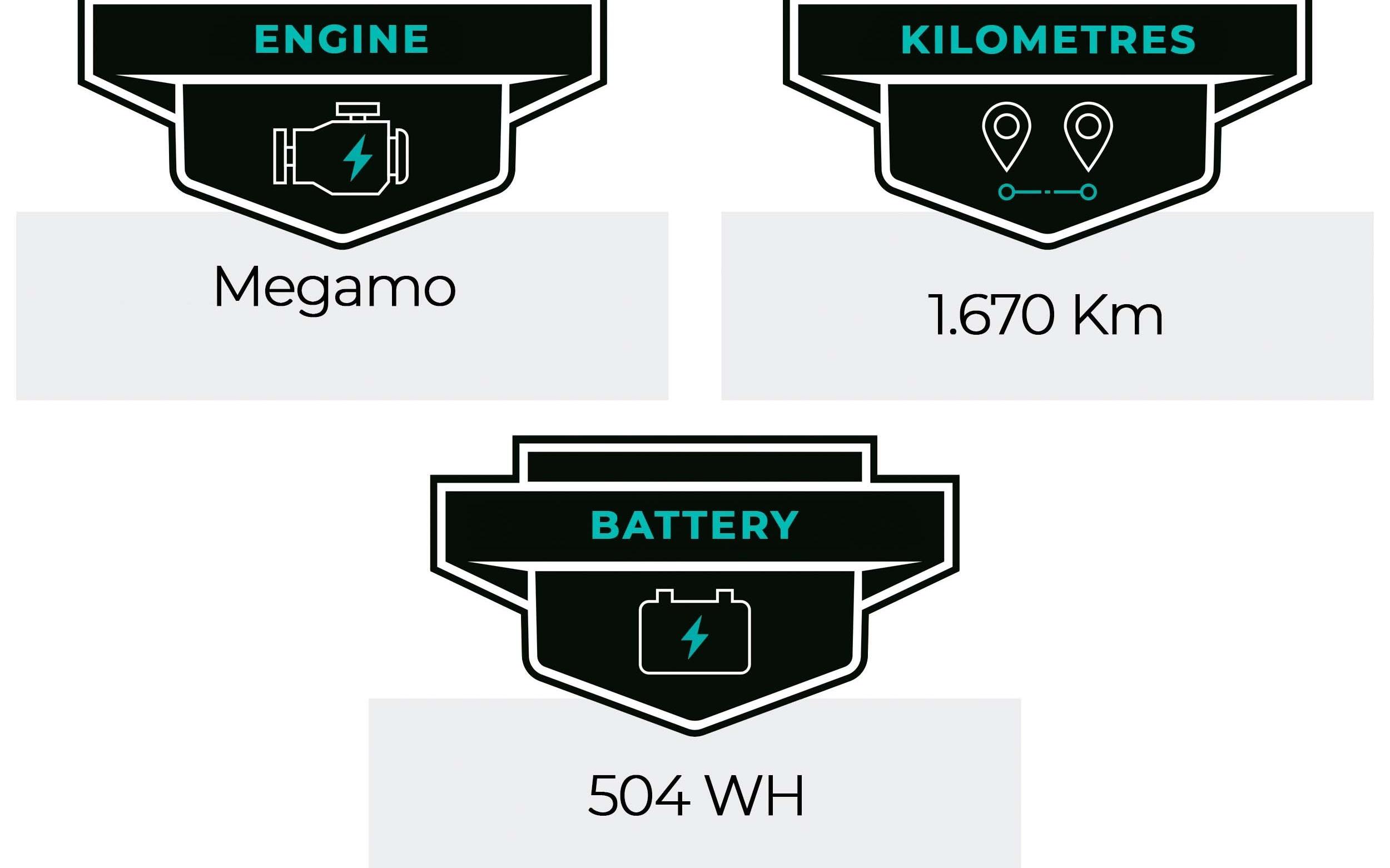 E-Bike Megamo Zyclora ·  Kansas, Usata, 2022, Barcelona