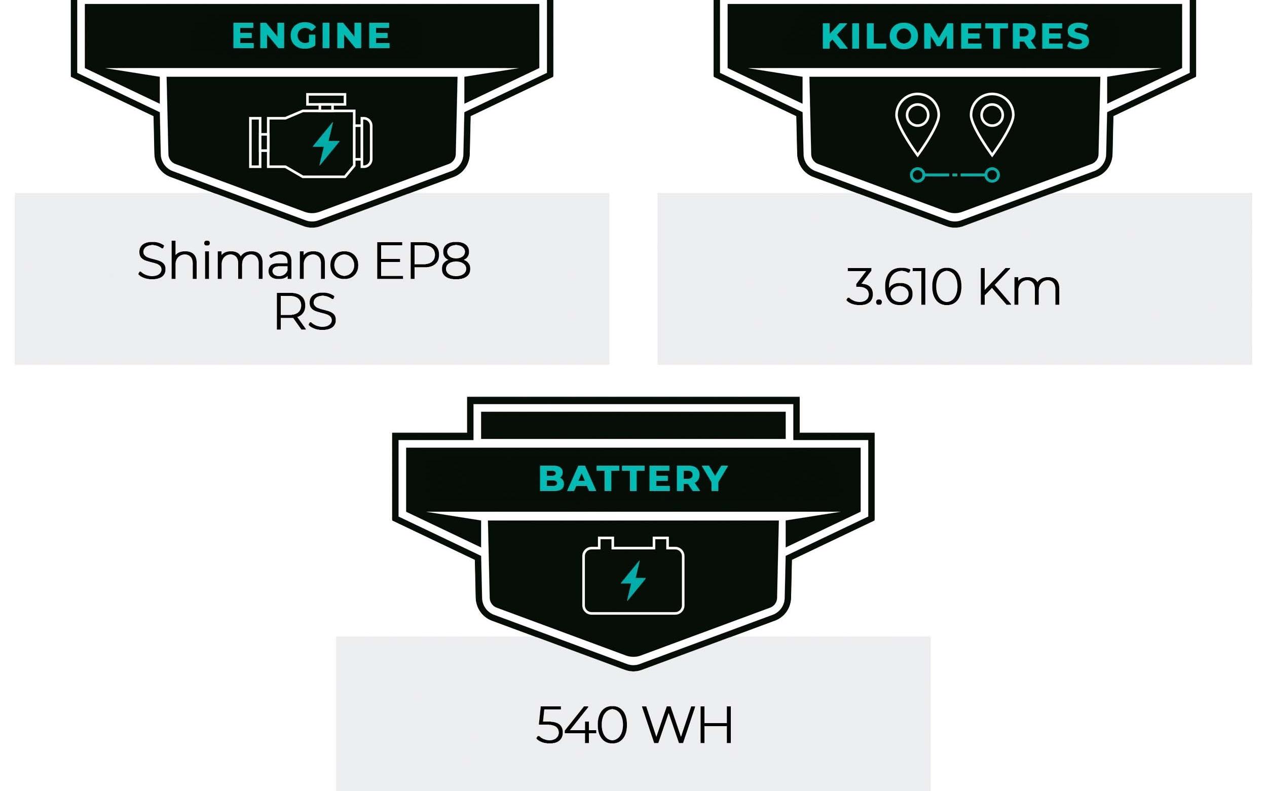 E-Bike Orbea Zyclora ·  Rise H30, Usata, 2021, Barcelona