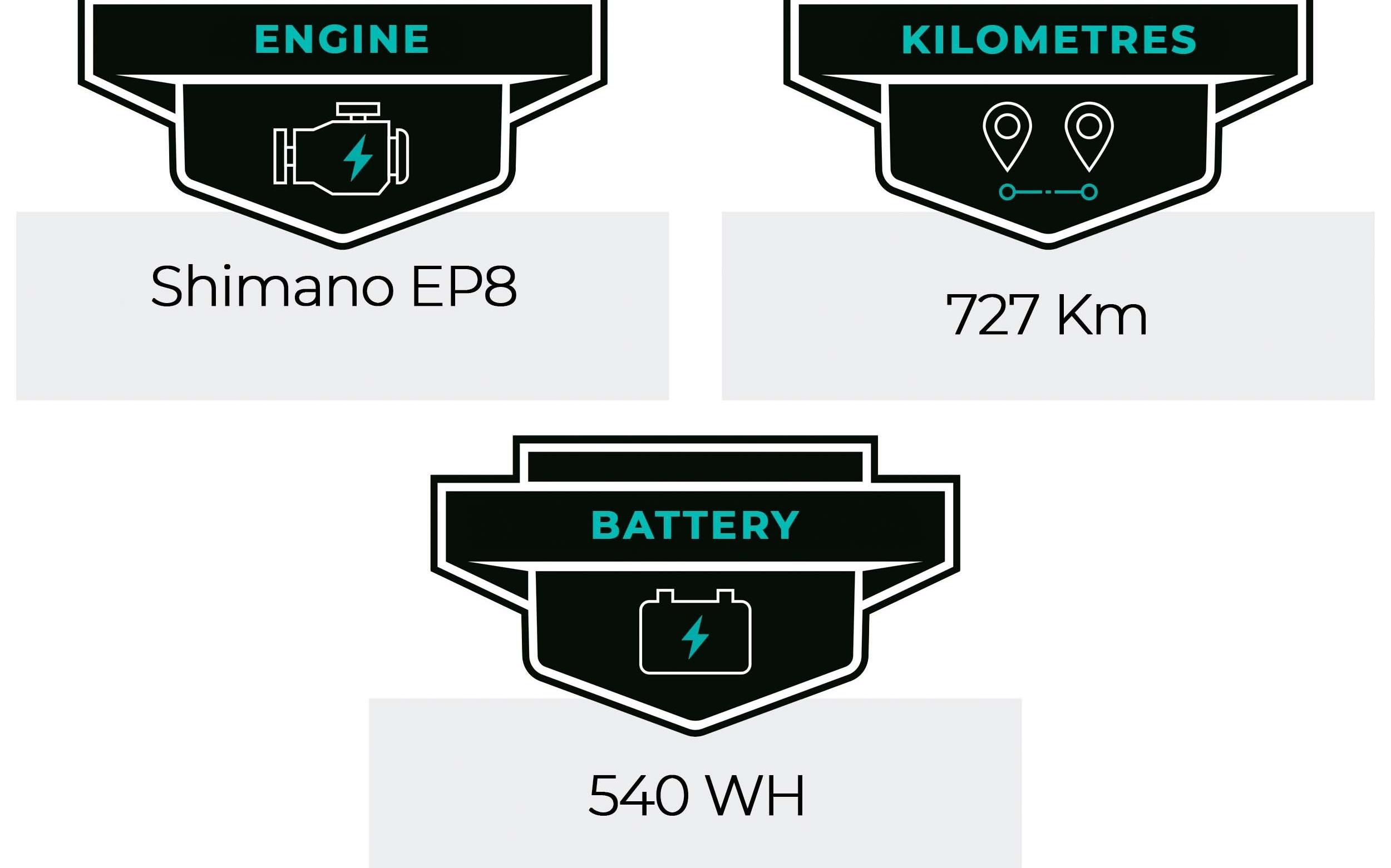 E-Bike Orbea Zyclora ·  Rise M Team carbonio XT Di2, Usata, 2024, Barcelona