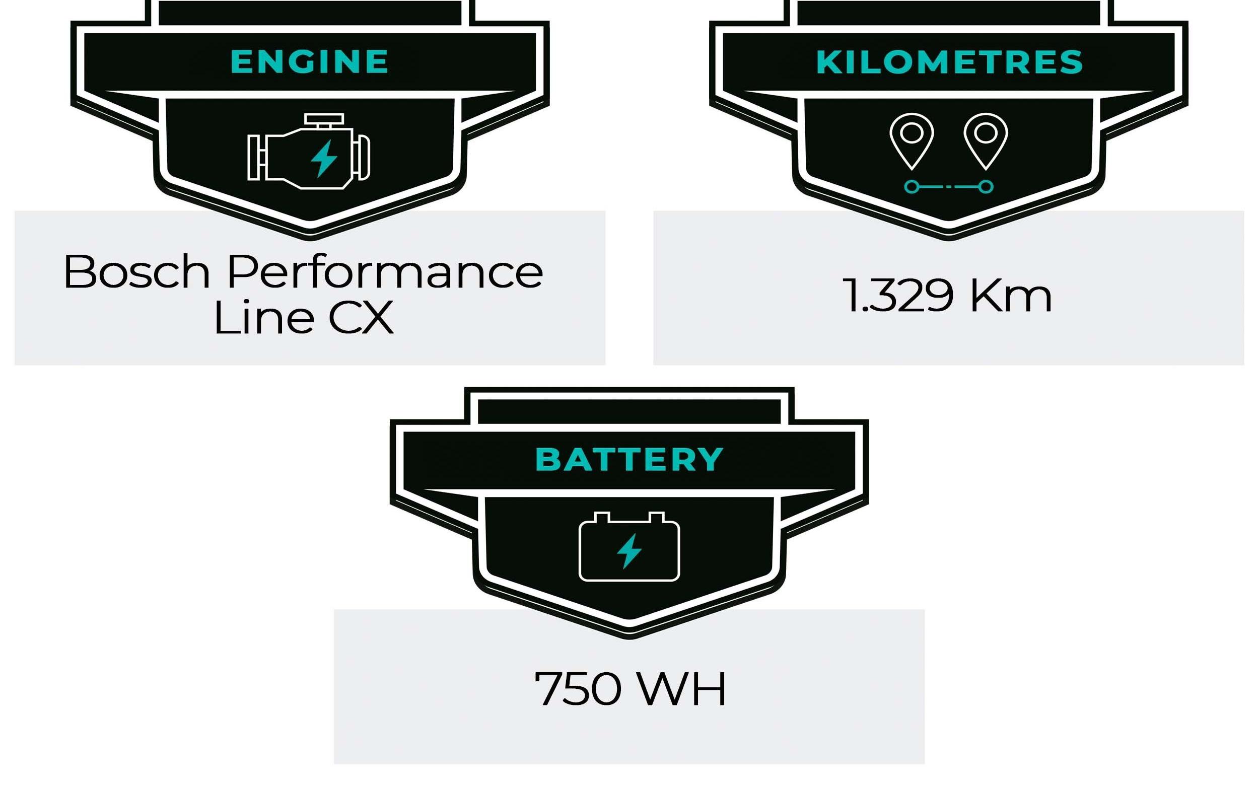 E-Bike KTM Zyclora ·  Macina Kapoho 7973, Usata, 2023, Barcelona