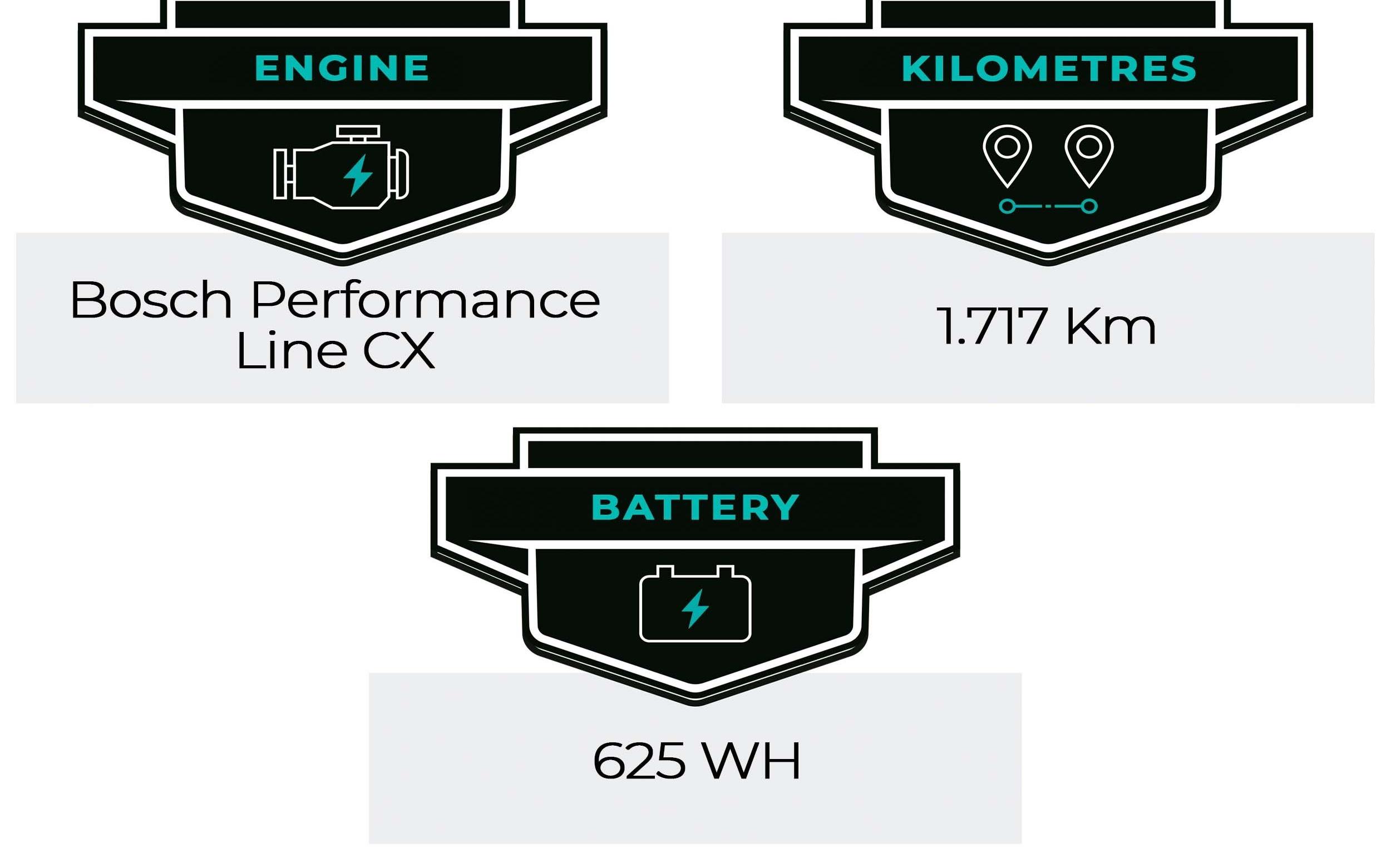 E-Bike KTM Zyclora ·  Macina Kapoho 6971, Usata, 2022, Barcelona